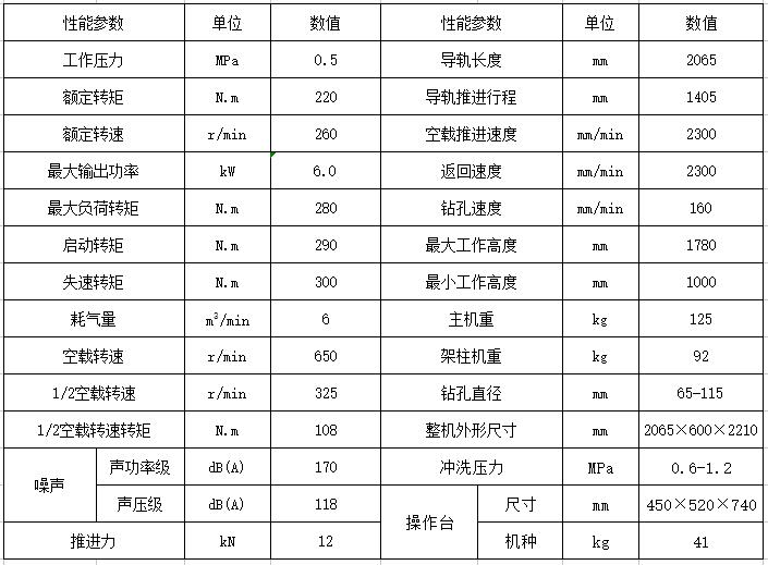 220氣動架柱式鉆機技術參數(shù)
